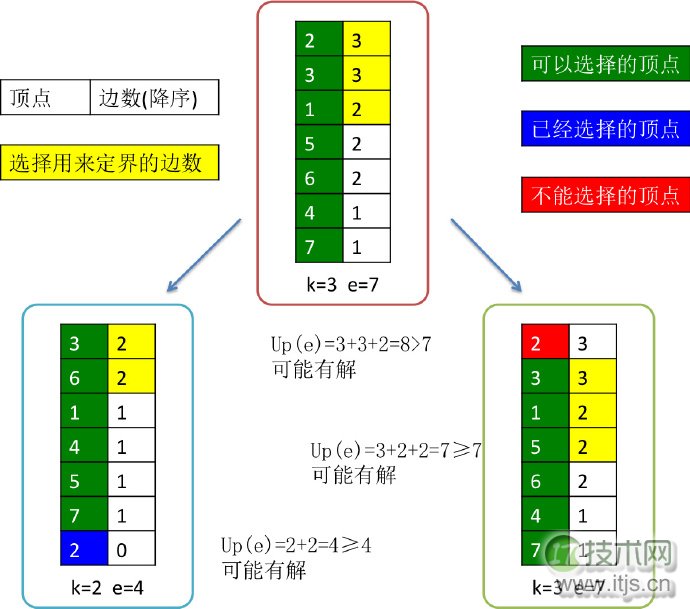 算法题系列：顶点覆盖问题