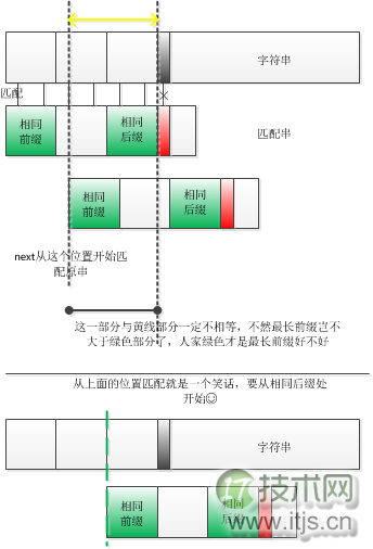 kmp算法实现原理及简单示例