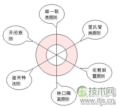 设计模式六大原则（6）：开闭原则