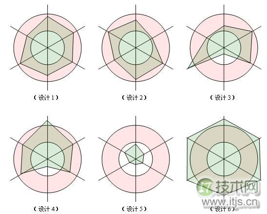 设计模式六大原则（6）：开闭原则