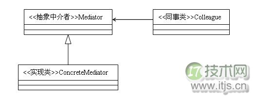 23种设计模式之中介者模式