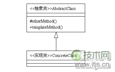 23种设计模式之模版方法模式