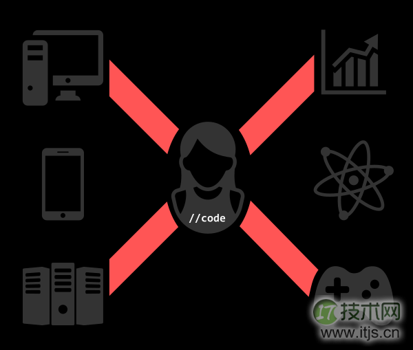 程序员的未来