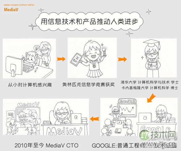 技术女神的自我奋斗