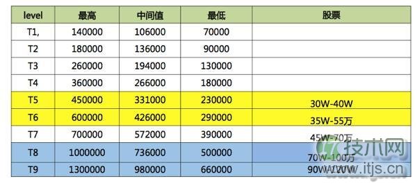 半路学编程，可以成为大牛程序员吗？
