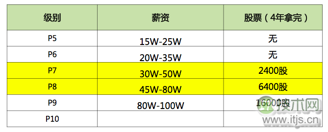 半路学编程，可以成为大牛程序员吗？