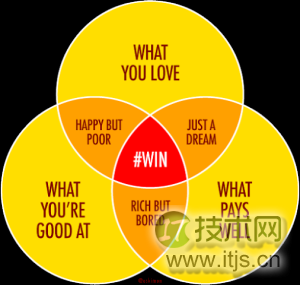 为什么程序员是一个伟大的职业