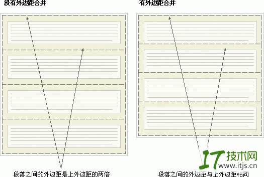 CSS 外边距合并的实际意义