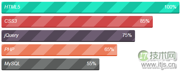 9个绚丽多彩的HTML5进度条动画赏析