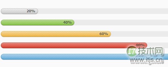 9个绚丽多彩的HTML5进度条动画赏析
