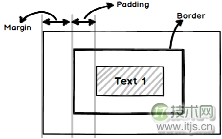 40 个重要的 HTML5 面试问题及答案