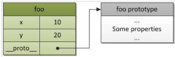 JavaScript之原型深入详解