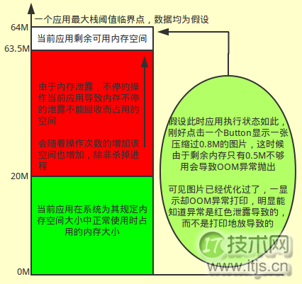 Android 应用开发性能优化完全分析