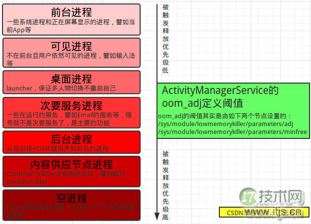 Android 应用开发性能优化完全分析