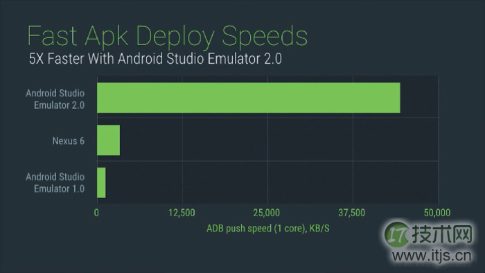 Android模拟器2.0初探