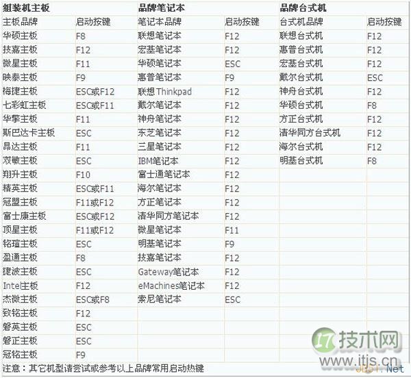  巧用U盘在Windows 8PE下安装Windows 7系统的教程