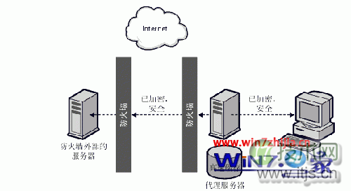 怎么把Windows 7改为代理服务器隐藏电脑ip地址保护上网安全