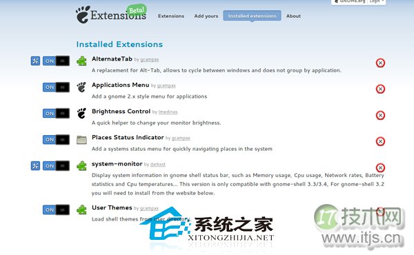 Ubuntu 12.04安装Gnome Shell扩展的方法