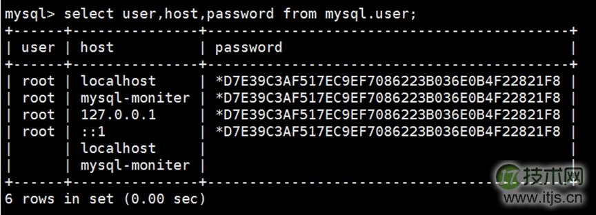 Microsoft Azure部署MYSQL-MMM(1)安装MYSQL 