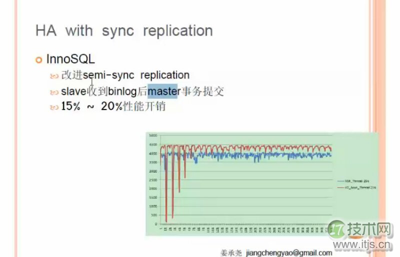 MySQL高可用各个技术的比较
