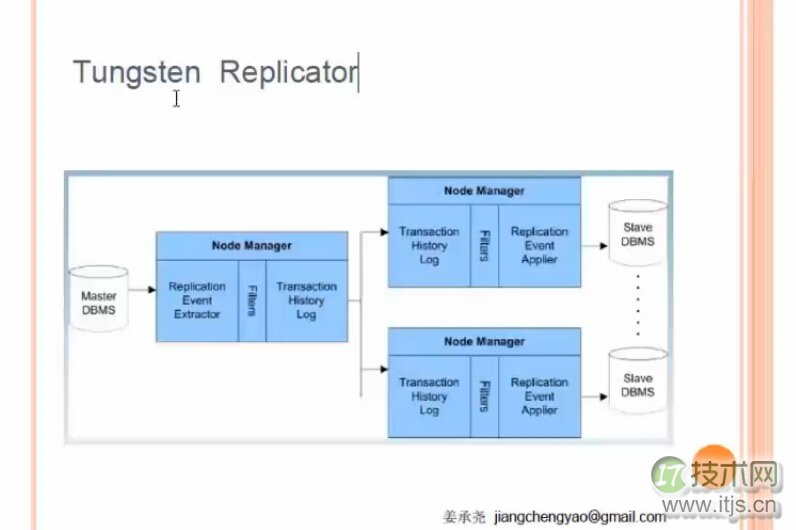 MySQL高可用各个技术的比较