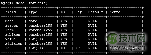 MySQL数据库如何删除表中部分关键字段重复的记录