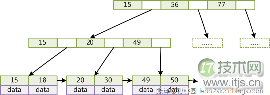 www.itjs.cn