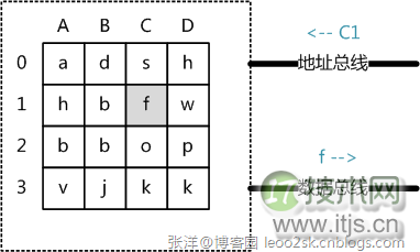 www.itjs.cn