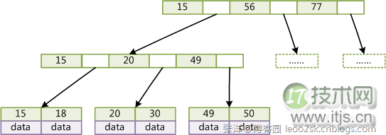 www.itjs.cn