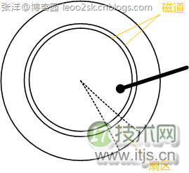 www.itjs.cn