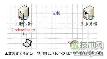 www.itjs.cn