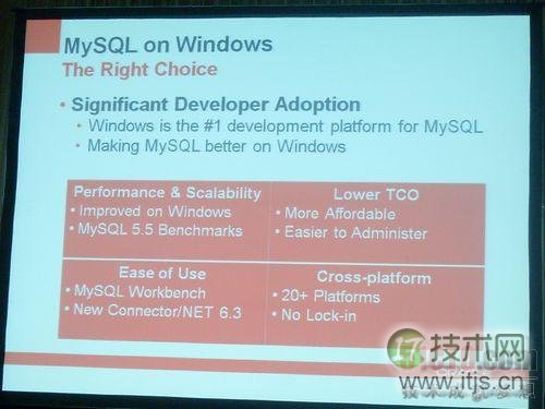 MySQL在Windows上