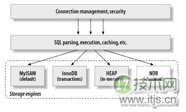 www.itjs.cn