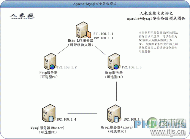 apache_mysql_97521120826901.gif