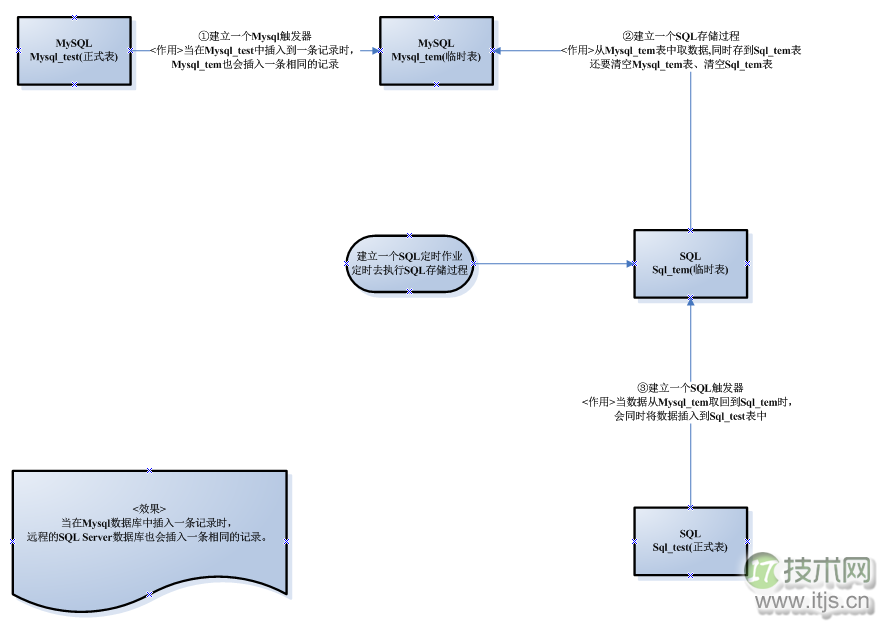 www.itjs.cn
