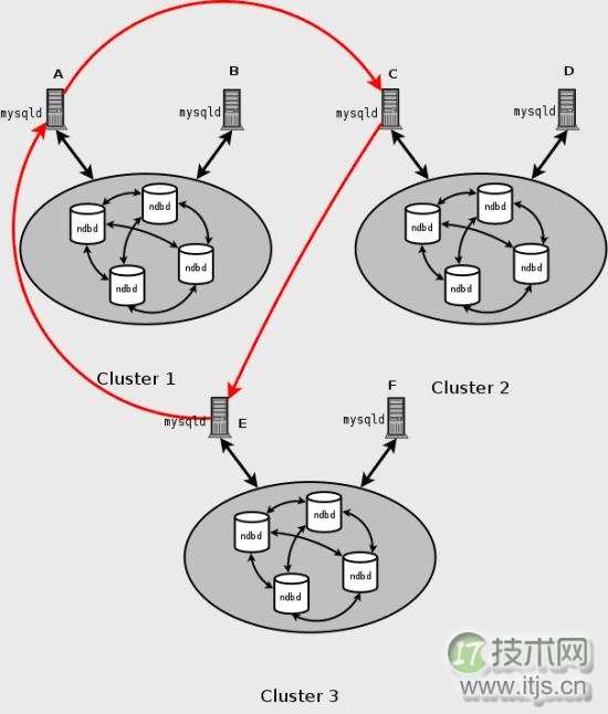 www.itjs.cn