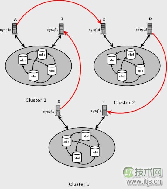www.itjs.cn