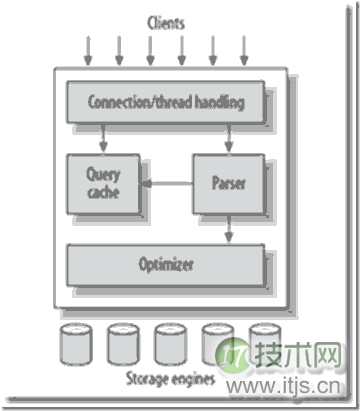 MySQL备份