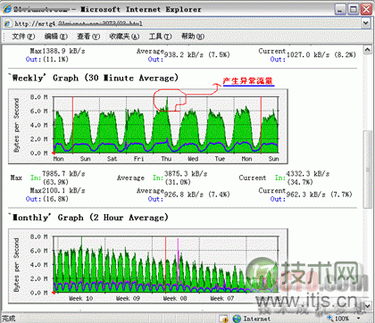 MySQL 操作日志查看
