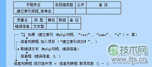 MySQL基本语法