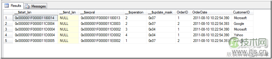 SQL Server 2008数据库中CDC的功能使用及说明