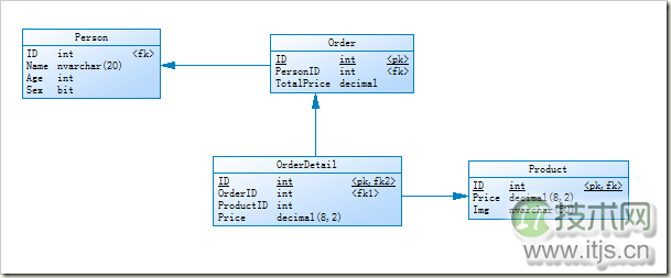 SQL Server数据库中FOR XML AUTO的使用详解续