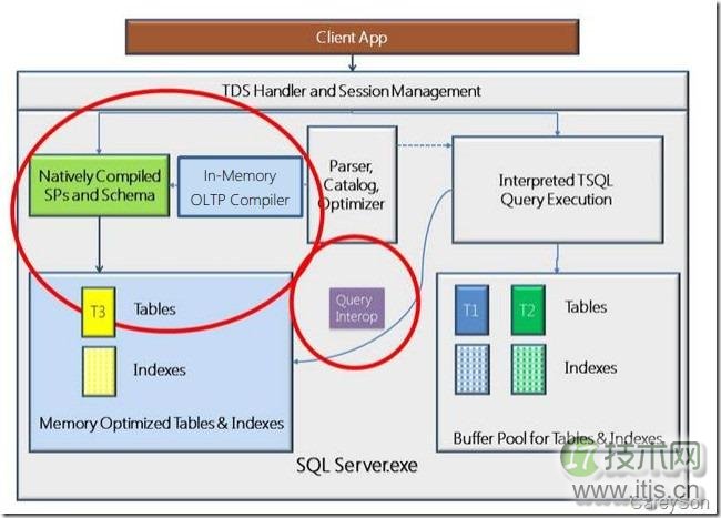 SQL Server 2014新特性探秘(1)：内存数据库