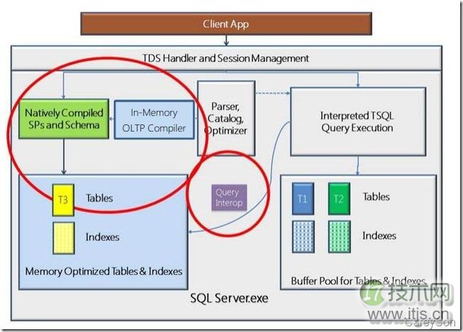SQL Server 2014新特性探秘(1)：内存数据库