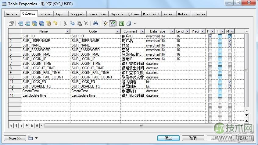 自己写数据库访问ORM