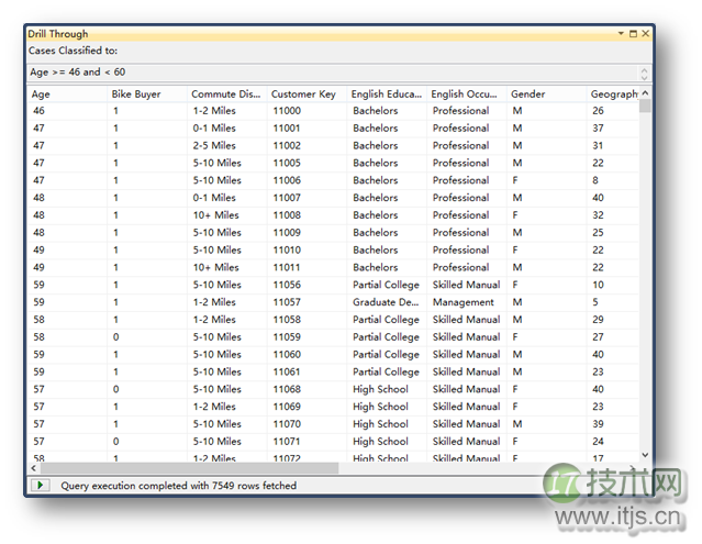 使用SQL Server分析服务定位目标用户(1)