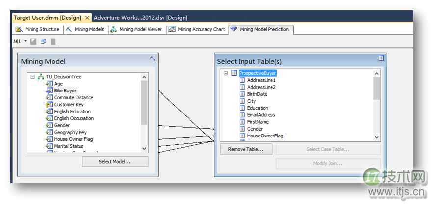 使用SQL Server分析服务定位目标用户(1)