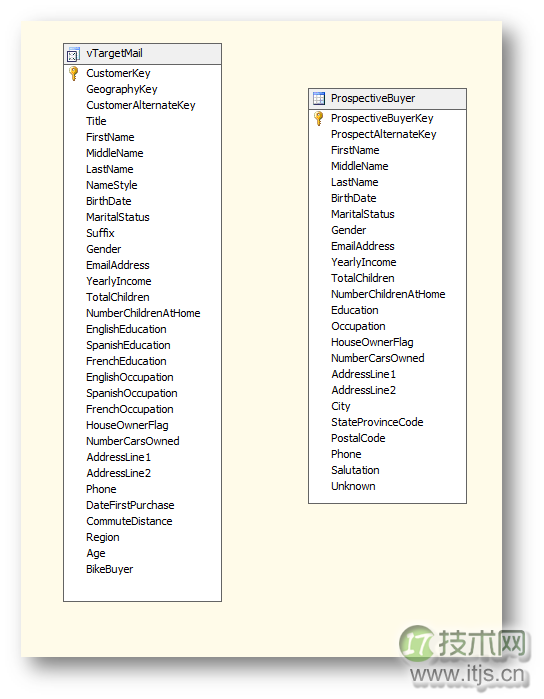 使用SQL Server分析服务定位目标用户(1)