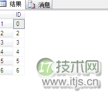 SQL Server复灾  你懂了吗？(1)