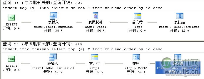 SQL Server数据库中简单的SELECT TOP